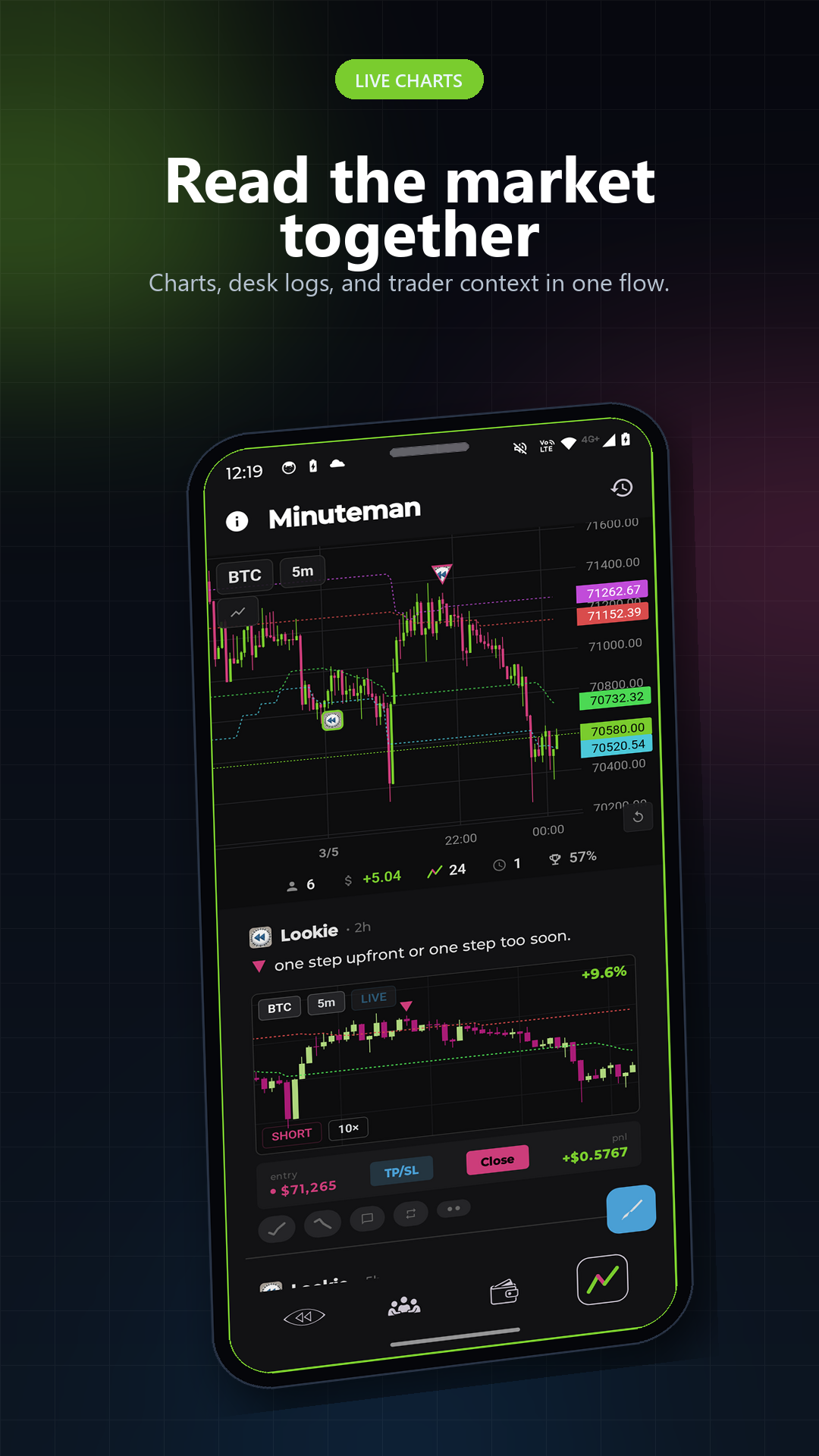 Vista de charts y comunidad en Lookback